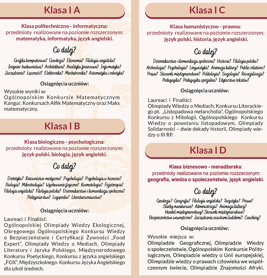 Na lewej stronie plakatu napisy. Klasa I A. Klasa politechniczno-informatyczna: przedmioty realizowane na poziomie rozszerzonym: matematyka, informatyka, język angielski. Co dalej? Grafika komputerowa? Geodezja? Ekonomia? Filologia angielska? Inżynier budownictwa? Architektura? Analityka finansowa? Informatyka? Zarządzanie? Łączność? Elektronika? Mechatronika? Automatyka i robotyka? Osiągnięcia uczniów. Wysokie wyniki w: Ogólnopolskim Konkursie Matematycznym Kangur, Konkursach Alfik Matematyczny oraz Maks matematyczny. Klasa I B. Klasa biologiczno-psychologiczna: przedmioty realizowane na poziomie rozszerzonym: język polski, biologia, język angielski. Co dalej? Dietetyka? Ratownictwo medyczne? Psychologia? Psychologia w biznesie? Biologia? Mikrobiologia? Wychowanie fizyczne? Kosmetologia? Fizjoterapia? Filologia angielska? Filologia polska? Dziennikarstwo i komunikacja społeczna? Pielęgniarstwo? Logopedia? Literaturoznawstwo? Osiągnięcia uczniów. Laureaci i Finaliści: Ogólnopolskiej Olimpiady Wiedzy Ekologicznej, Okręgowego Ogólnopolskiego Konkursu Wiedzy o Bezpieczeństwie i Certyfikacji Żywności „Food Expert”, Olimpiady Wiedzy o Mediach, Olimpiady Literatury i Języka Polskiego, Międzynarodowego Konkursu Poetyckiego, Konkursu z języka angielskiego „FOX”, Międzyszkolnego Konkursu Języka Angielskiego dla szkół średnich. Po prawej stronie plakatu treść. Klasa I C. Klasa humanistyczno-prawna: przedmioty realizowane na poziomie rozszerzonym: język polski, historia, język angielski. Co dalej? Dziennikarstwo i komunikacja społeczna? Historia? Filologia polska? Archeologia? Psychologia? Lingwistyka? Animacja kultury? Public relations? Prawo? Stosunki międzynarodowe? Politologia? Socjologia? Resocjalizacja? Pedagogika? Pedagogika specjalna? Edytorstwo tekstów? Osiągnięcia uczniów. Laureaci i Finaliści: Olimpiady Wiedzy o Mediach, Konkursu Literackiego pt. „Listopadowa melancholia”, Ogólnopolskiego Konkursu z Mitologii, Ogólnopolskiego Konkursu Wiedzy o powstaniu listopadowym, Olimpiady Solidarności – dwie dekady historii, Olimpiady wiedzy o III RP. Klasa I D. Klasa biznesowo-menadżerska: przedmioty realizowane na poziomie rozszerzonym: geografia, wiedza o społeczeństwie, język angielski. Co dalej? Geodezja? Geografia? Filologia angielska? Turystyka? Prawo? Służby mundurowe? Administracja? Animacja kultury? Handel międzynarodowy? Stosunki międzynarodowe? Bezpieczeństwo wewnętrzne? Zarządzanie zasobami ludzkimi? Coaching? Osiągnięcia uczniów. Wysokie miejsca w: Olimpiadzie Geograficznej, Olimpiadzie Wiedzy o społeczeństwie, Ogólnopolskim Konkursie Politologicznym, Olimpiadzie wiedzy o Unii europejskiej, Olimpiadzie wiedzy o prawach człowieka we współczesnym świecie, Olimpiadzie Znajomości Afryki.