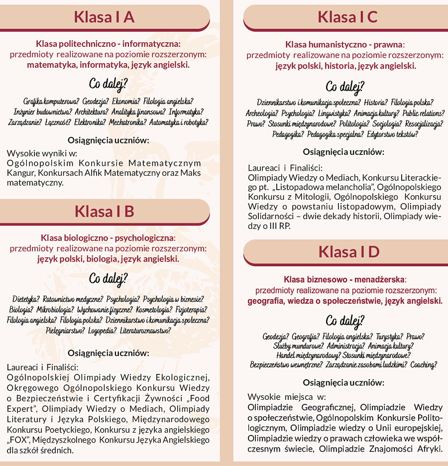 Na lewej stronie plakatu napisy. Klasa I A. Klasa politechniczno-informatyczna: przedmioty realizowane na poziomie rozszerzonym: matematyka, informatyka, język angielski. Co dalej? Grafika komputerowa? Geodezja? Ekonomia? Filologia angielska? Inżynier budownictwa? Architektura? Analityka finansowa? Informatyka? Zarządzanie? Łączność? Elektronika? Mechatronika? Automatyka i robotyka? Osiągnięcia uczniów. Wysokie wyniki w: Ogólnopolskim Konkursie Matematycznym Kangur, Konkursach Alfik Matematyczny oraz Maks matematyczny. Klasa I B. Klasa biologiczno-psychologiczna: przedmioty realizowane na poziomie rozszerzonym: język polski, biologia, język angielski. Co dalej? Dietetyka? Ratownictwo medyczne? Psychologia? Psychologia w biznesie? Biologia? Mikrobiologia? Wychowanie fizyczne? Kosmetologia? Fizjoterapia? Filologia angielska? Filologia polska? Dziennikarstwo i komunikacja społeczna? Pielęgniarstwo? Logopedia? Literaturoznawstwo? Osiągnięcia uczniów. Laureaci i Finaliści: Ogólnopolskiej Olimpiady Wiedzy Ekologicznej, Okręgowego Ogólnopolskiego Konkursu Wiedzy o Bezpieczeństwie i Certyfikacji Żywności „Food Expert”, Olimpiady Wiedzy o Mediach, Olimpiady Literatury i Języka Polskiego, Międzynarodowego Konkursu Poetyckiego, Konkursu z języka angielskiego „FOX”, Międzyszkolnego Konkursu Języka Angielskiego dla szkół średnich. Po prawej stronie plakatu treść. Klasa I C. Klasa humanistyczno-prawna: przedmioty realizowane na poziomie rozszerzonym: język polski, historia, język angielski. Co dalej? Dziennikarstwo i komunikacja społeczna? Historia? Filologia polska? Archeologia? Psychologia? Lingwistyka? Animacja kultury? Public relations? Prawo? Stosunki międzynarodowe? Politologia? Socjologia? Resocjalizacja? Pedagogika? Pedagogika specjalna? Edytorstwo tekstów? Osiągnięcia uczniów. Laureaci i Finaliści: Olimpiady Wiedzy o Mediach, Konkursu Literackiego pt. „Listopadowa melancholia”, Ogólnopolskiego Konkursu z Mitologii, Ogólnopolskiego Konkursu Wiedzy o powstaniu listopadowym, Olimpiady Solidarności – dwie dekady historii, Olimpiady wiedzy o III RP. Klasa I D. Klasa biznesowo-menadżerska: przedmioty realizowane na poziomie rozszerzonym: geografia, wiedza o społeczeństwie, język angielski. Co dalej? Geodezja? Geografia? Filologia angielska? Turystyka? Prawo? Służby mundurowe? Administracja? Animacja kultury? Handel międzynarodowy? Stosunki międzynarodowe? Bezpieczeństwo wewnętrzne? Zarządzanie zasobami ludzkimi? Coaching? Osiągnięcia uczniów. Wysokie miejsca w: Olimpiadzie Geograficznej, Olimpiadzie Wiedzy o społeczeństwie, Ogólnopolskim Konkursie Politologicznym, Olimpiadzie wiedzy o Unii europejskiej, Olimpiadzie wiedzy o prawach człowieka we współczesnym świecie, Olimpiadzie Znajomości Afryki.